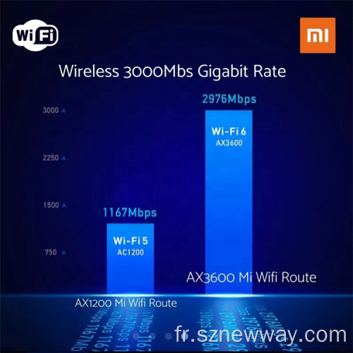 Xiaomi mi wifi routeur ax3600